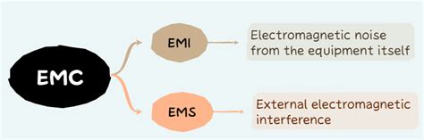 Image result for JavaScript EMC
