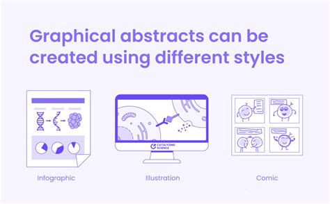 Image result for How to Make a Graphical Abstract