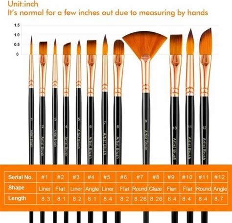 Paint Accessories - Nylon Paint Brush (Set of 12 pcs) Wholesaler from ...