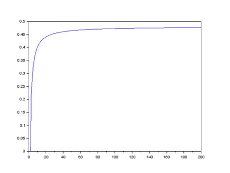 Image result for Scilab Transient Function