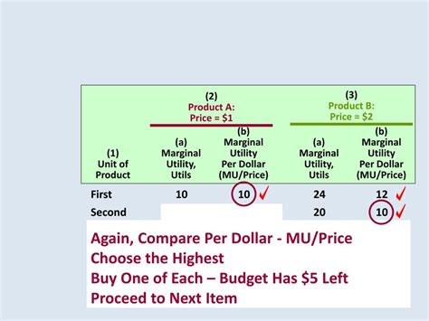 Utility Maximization Theory 的图像结果