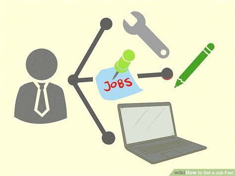 Find a Job Fast 的图像结果