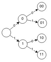 Image result for Backtracking Code with Mic