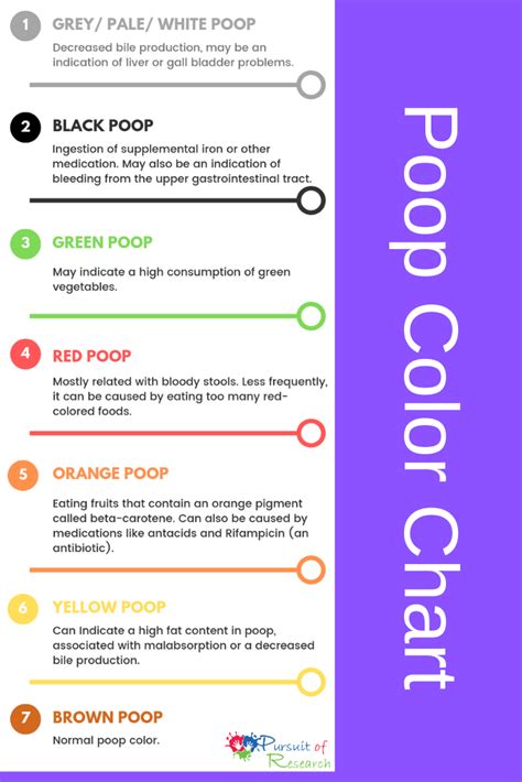 Image result for Healthy Poop Color