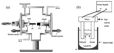 Synthesis Methods of Carbon Nanotubes and Related Materials