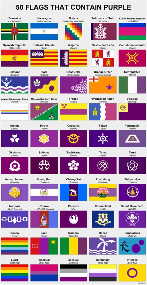 50 flags with purple : r/vexillology