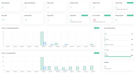 Image result for Work Order Tracking