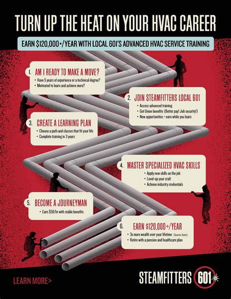 Advanced HVAC Service Training | Steamfitters Local 601