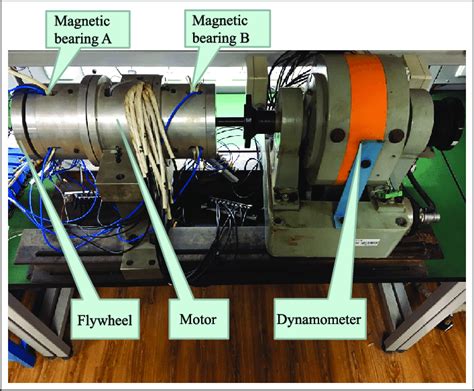 Experiment System 的图像结果