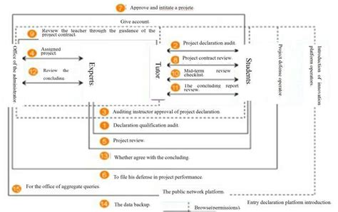 Image result for Intelligent Management System