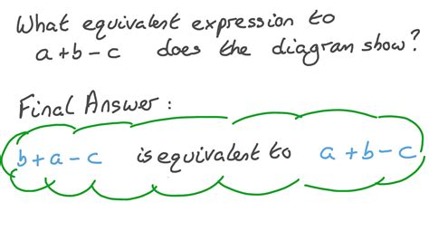 Image result for Commutativity
