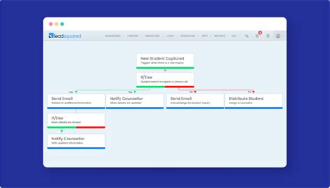 17 Education Workflow Automation Examples