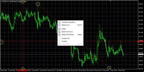 Image result for MetaTrader 4 Tutorial