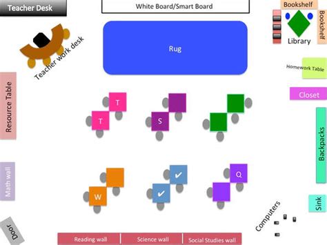 Class Structure of the Classroom 的图像结果