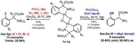 o-Halogenation and -Alkoxylation of Phenylglycine Derivatives by Pd ...