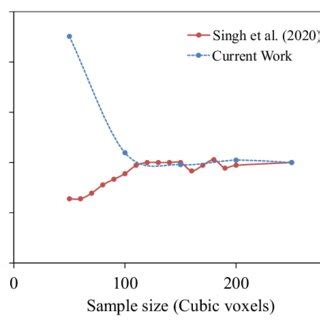 Image result for Absolute Permeability