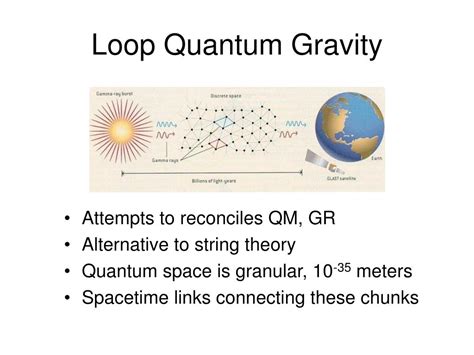 Loop Quantum Gravity vs String Theory 的图像结果