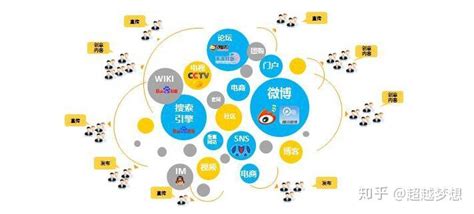 受欢迎的海外社媒运营方案分享_2023年国外SNS营销推广 | 上海上弦