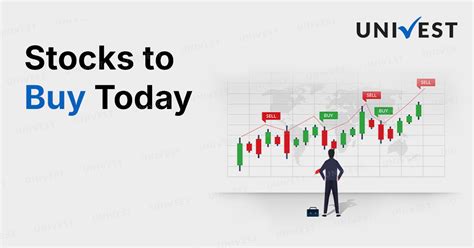 Best Stocks to Buy Today: Buy Share today