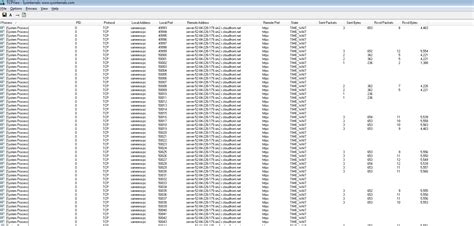 Image result for Wait Code Python