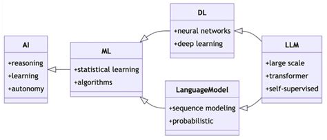 ICT Key Terms 的图像结果