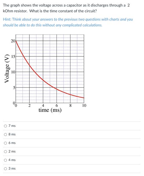 Image result for Capacitor Values Variance Graph