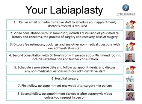 Labiaplasty Procedure