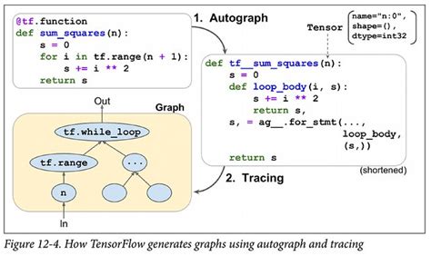 Image result for Machine Learning Frameworks Time Pytorch Tensorflow