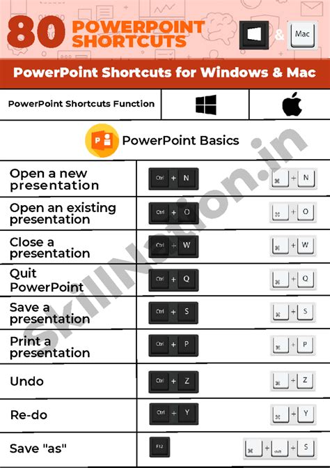 PowerPoint Shortcuts for Windows & Mac: 80 Essential Tips - Studocu