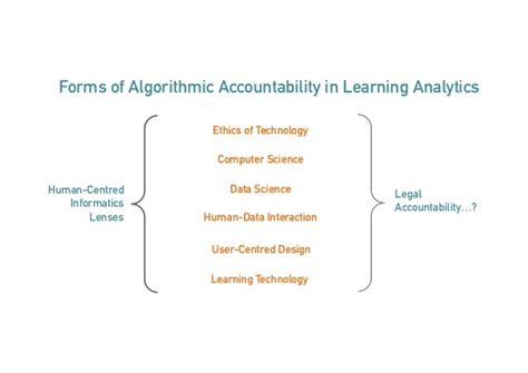 Image result for Algorithmic accountability Explained