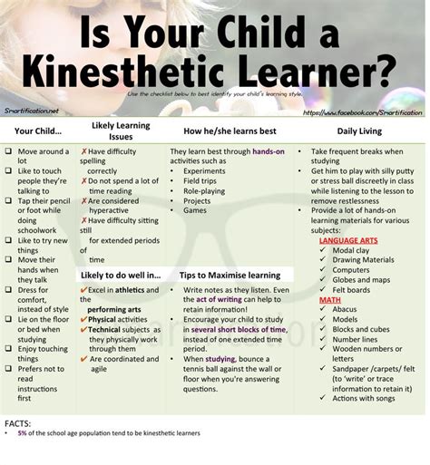 Kinesthetic learning, Kinesthetic learning activities, Learning methods