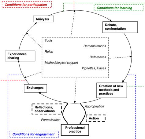 Learning Process Models 的图像结果