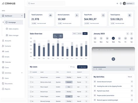 Image result for CRM Dashboard with Multiple Data Sources