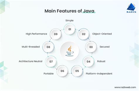 Java vs Python Main Function 的图像结果