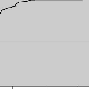 CDF Example 的图像结果