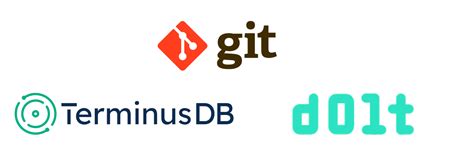 Rezultat imagine pentru Distributed Revision Control