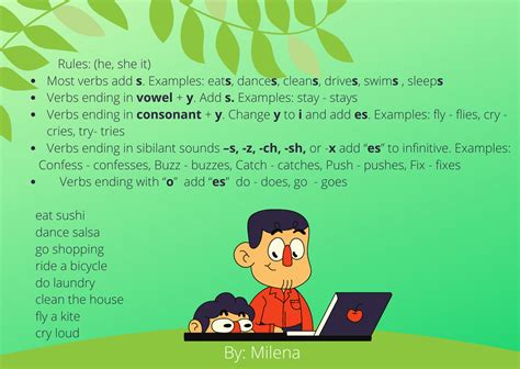 Image result for Present Simple Mind Map