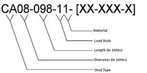 Image result for Part Number Explanation