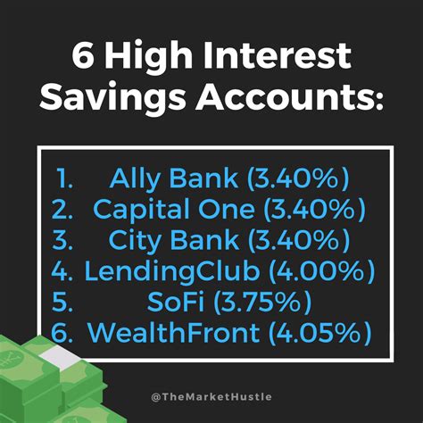 6 High Interest Savings Accounts — The Market Hustle