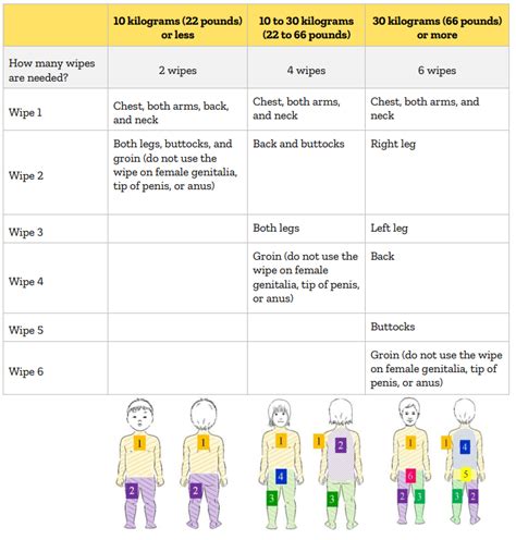 Image result for Pre-Code Bathing