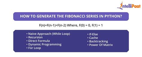 Fibonacci Code in Python 的图像结果