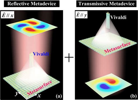 Image result for Vortex Beam