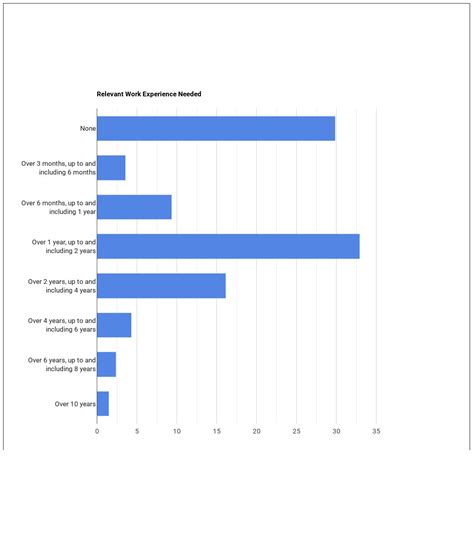 Radiation Therapist Job Description & Duties - Healthcare Degree Search