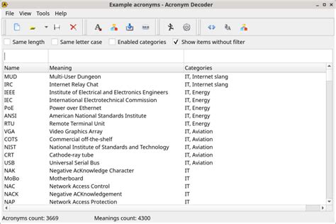 Image result for Acronym Decoder