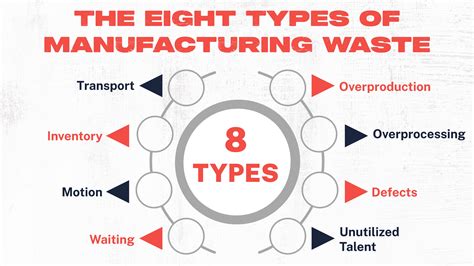 Streamlining Production: How Lean Manufacturing Can Revolutionize Your Business