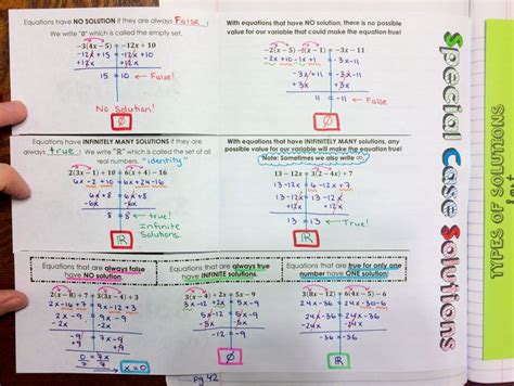 Image result for Solving Problems with Algebraic Notations