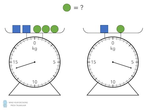 Image result for Math Scale Questions