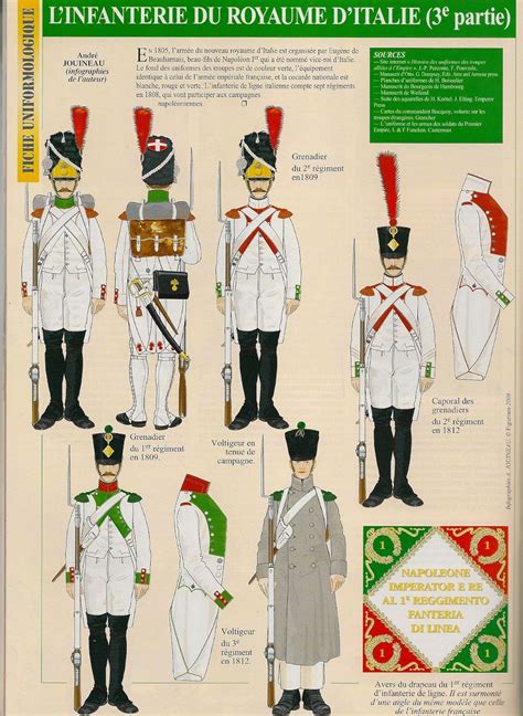 Italian Army Ranks