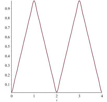 Image result for Python Triangle Wave