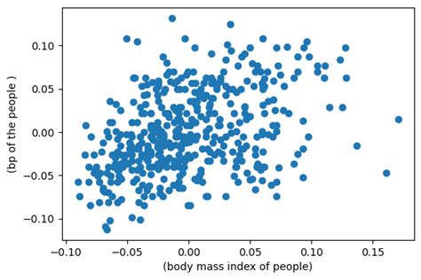 Image result for Identify Outliers Using Influence Plot Python